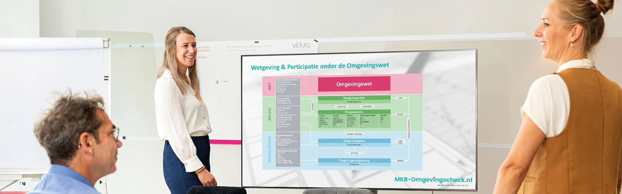 MKB-omgevingscheck